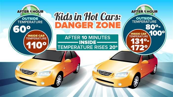 hot-car